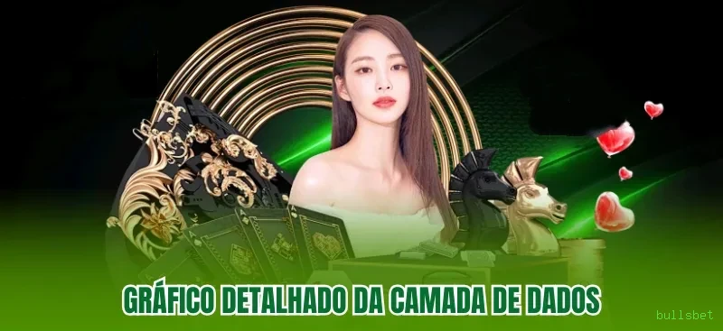 Requisitos do APK da bullsbet para Android